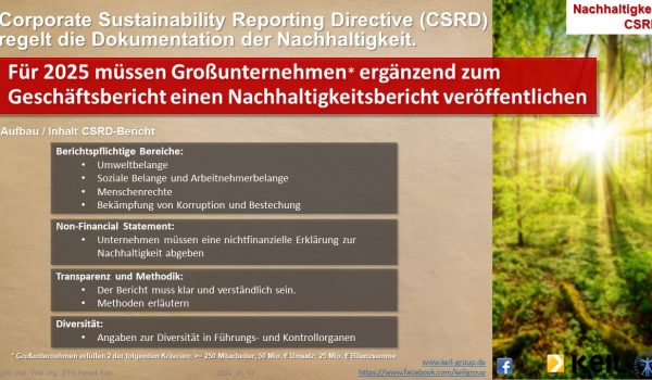Folie20 Eine Infografik zum Thema CSRD