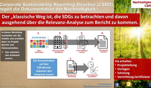 Folie21 Eine Infografik zum Thema CSRD